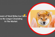 41 Percent of Total Shiba Inu Coins